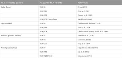 Population genetics and external proficiency testing for HLA disease associations